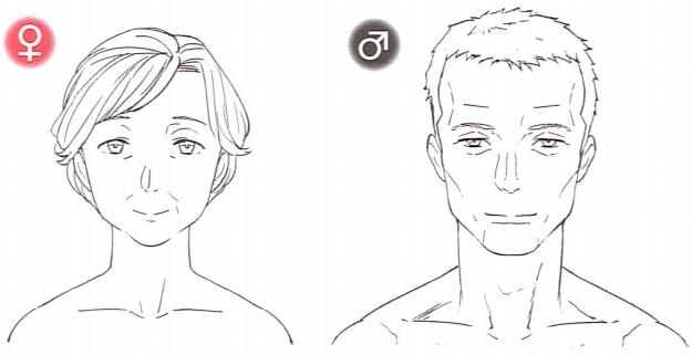 How to draw the age difference of different characters?How to draw ...