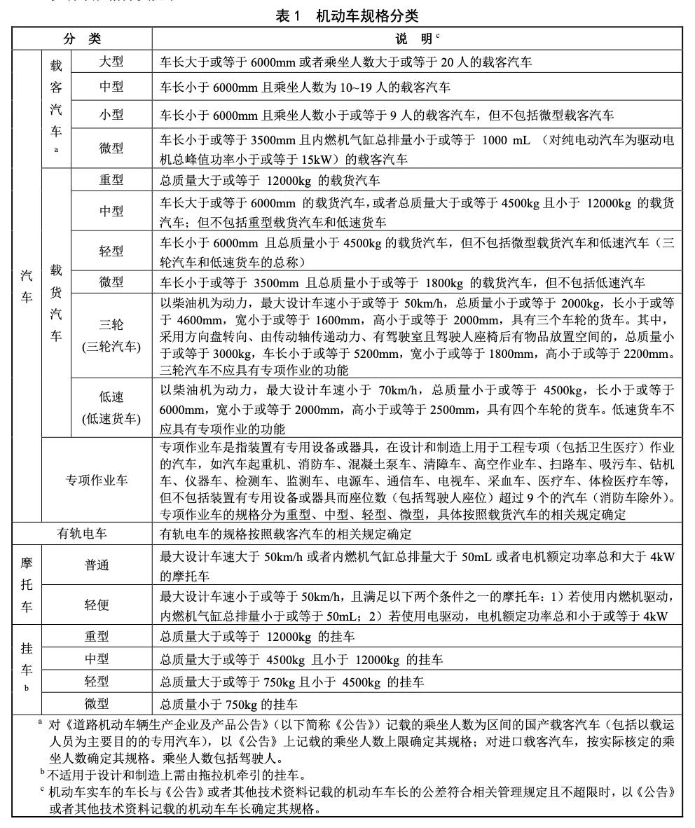 The "motorhome" category is listed on the driving license, and the RV