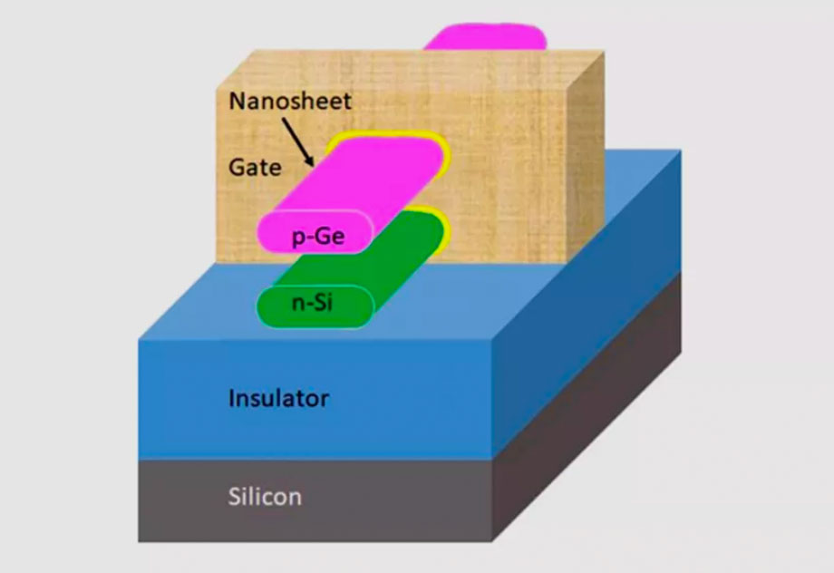 The GAA transistor era is about to start? iMedia