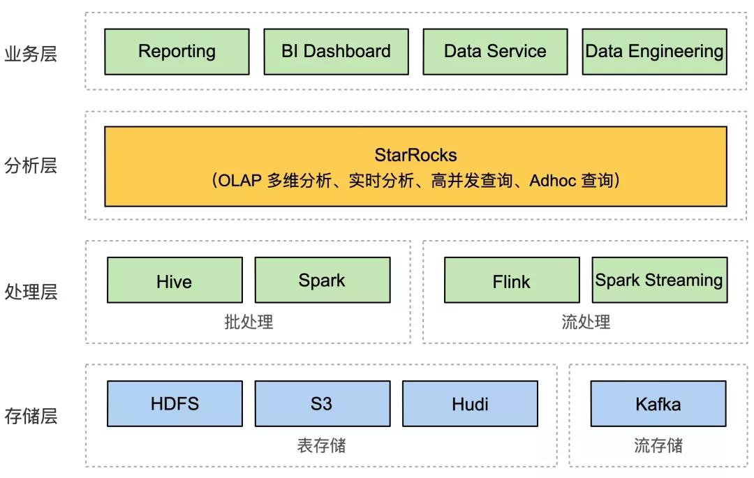 StarRocks COO Ye Qian: Looking up at the stars, down to earth ...