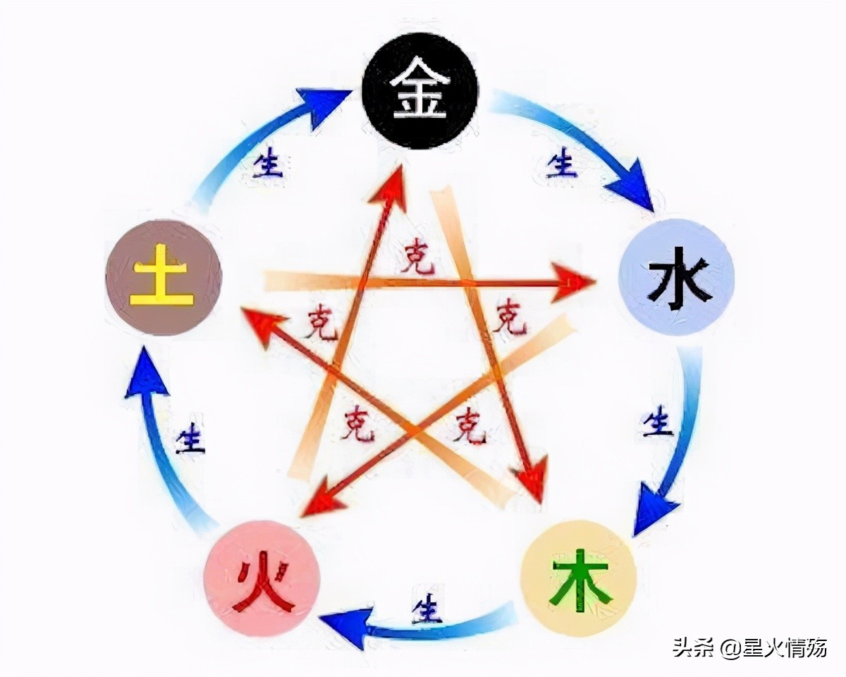 传统文化阴阳五行 十天干旺衰和金木水火土五行旺衰的本质区别 资讯咖
