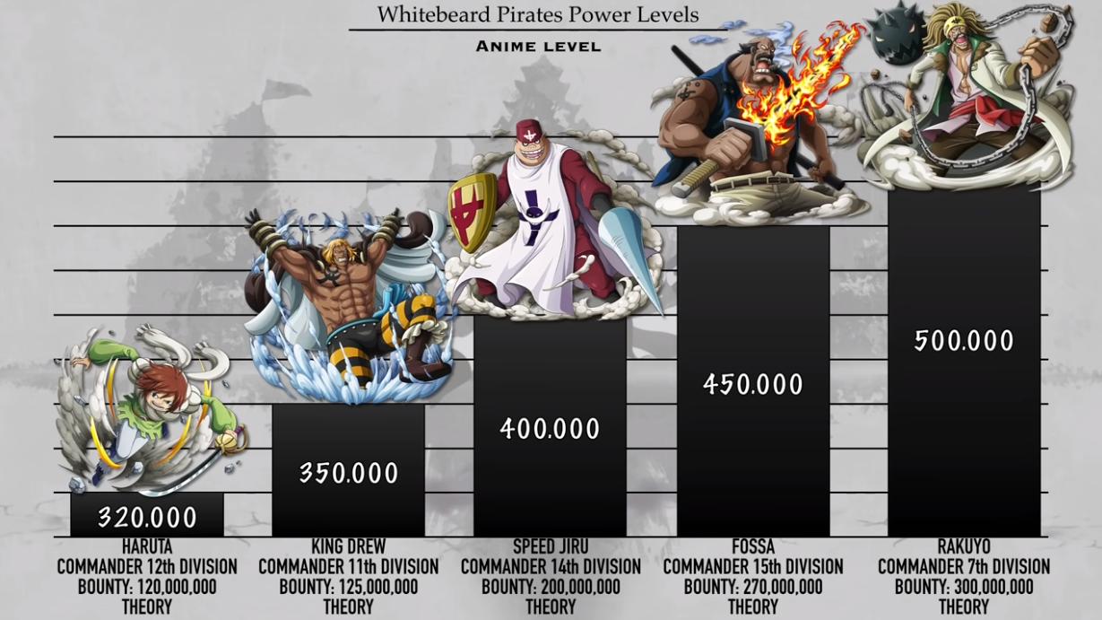 One Piece The White Beard Pirate Group S Crew S Combat Power Ranking Marco And Ace Are Not In The Top Three Inews