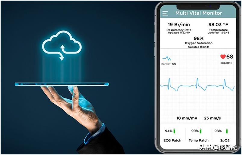 Vivalink launches an endtoend biometric data platform for remote