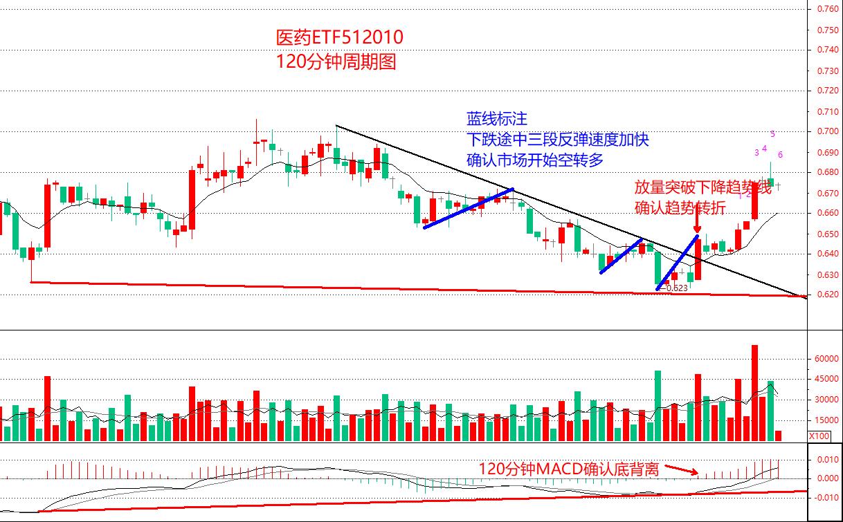 Etf实战策略教学 2 善用这四点 助你捕捉近期医药etf交易机会 资讯咖