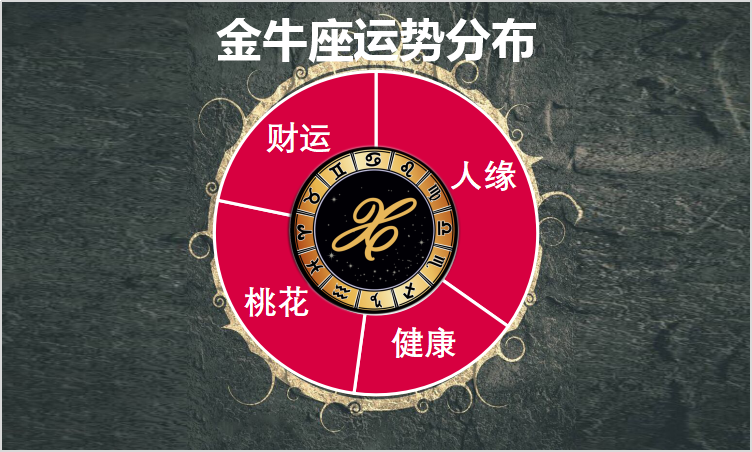 3月8日至14日星座运势榜之好运阵营 金牛座运筹帷幄价值进阶 资讯咖