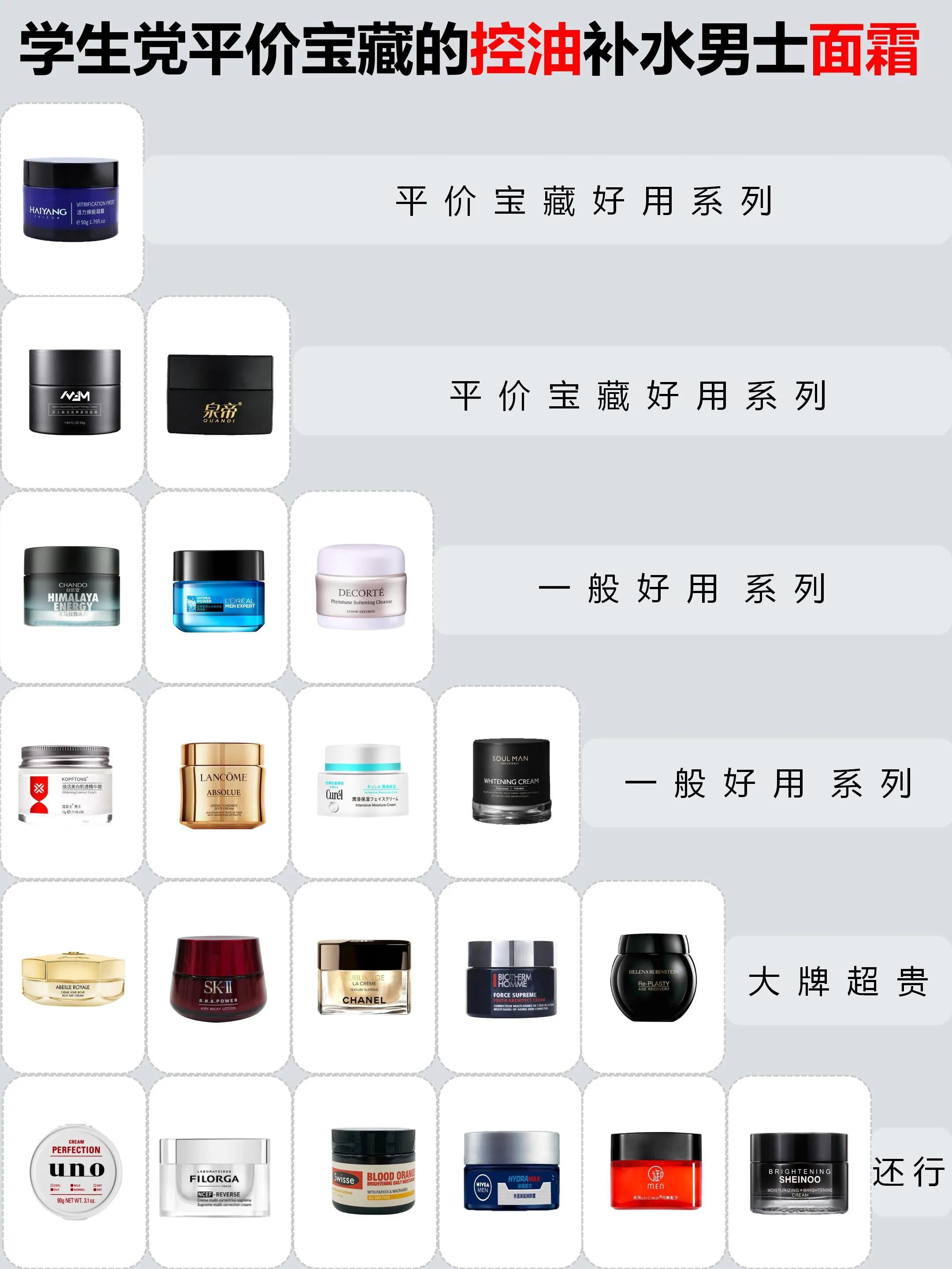 学生党控油必备的男士面霜 你拥有了吗 资讯咖