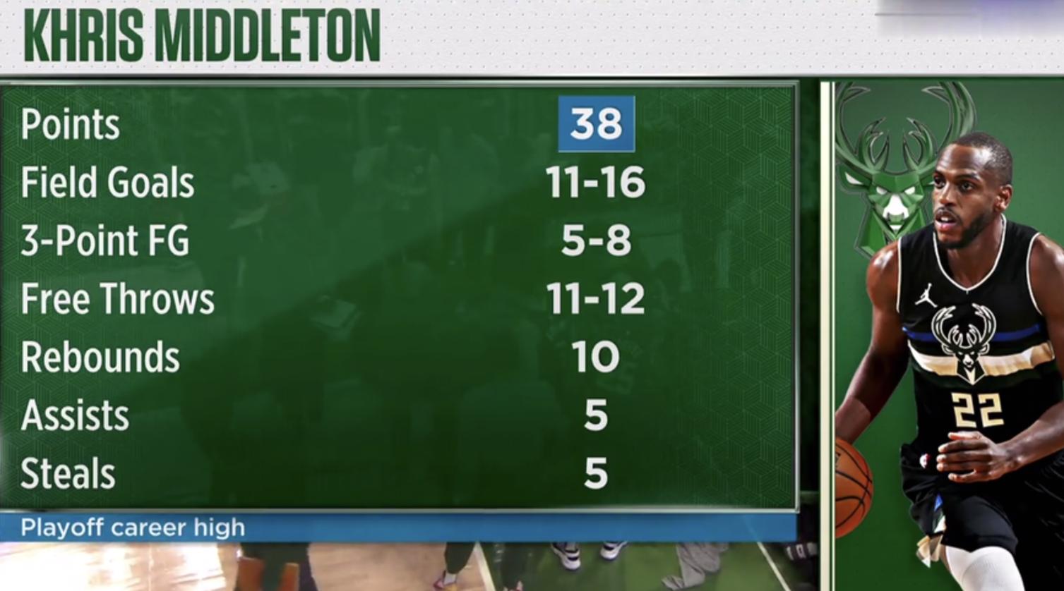 篮网15分惨败 双子星爆发68 27 8 Kd32分 哈登仅16分 场下脸黑 资讯咖