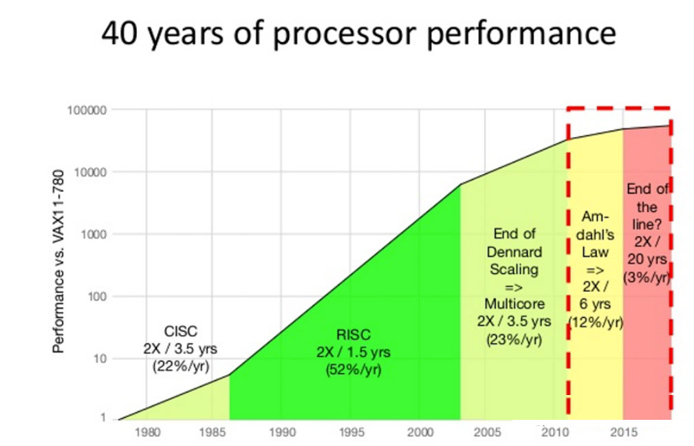 The GAA transistor era is about to start? iMedia