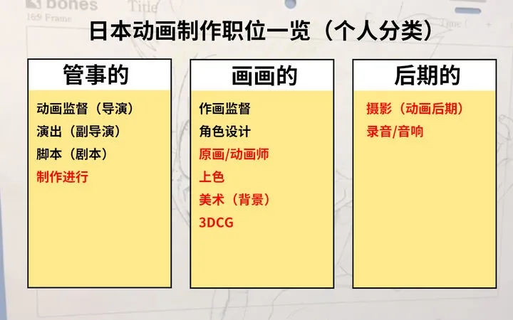 去日本留學或者從事動漫相關的工作的途徑 頭條匯