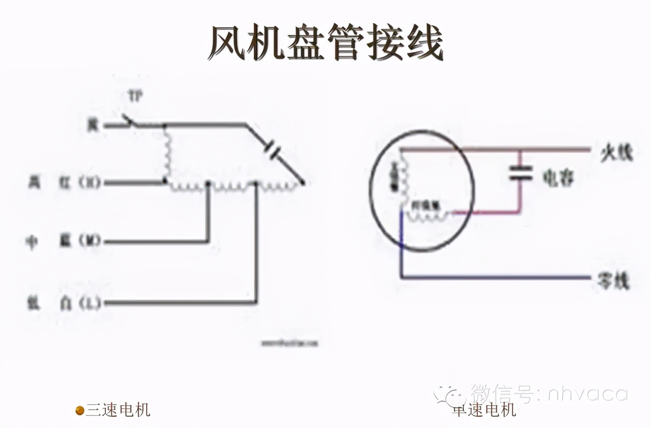 What is a fan coil unit? iMedia