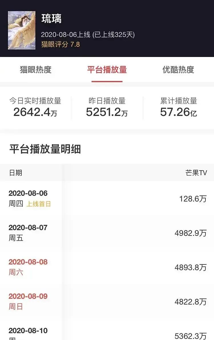成毅 琉璃 是金子總會發光 資訊咖