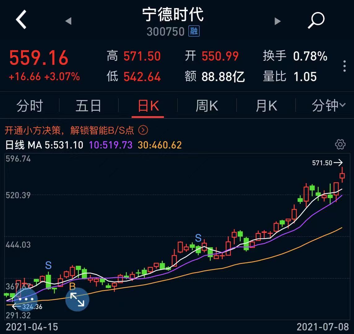 The development of new energy vehicles accelerates, and the market