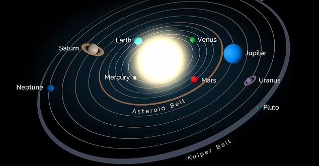 who discovered the asteroid belt