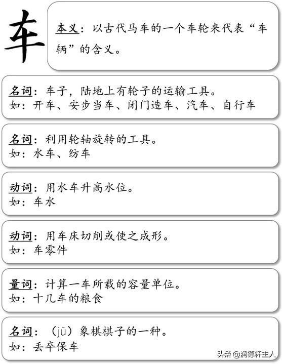 越原始 越深刻 重新理解汉字本义 车 水马龙 资讯咖