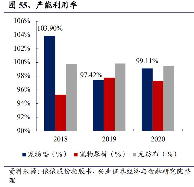 Indepth report on the pet industry "It's economy" rises, and the pet