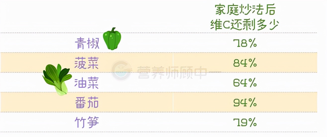 Is it true that cucumbers and tomatoes cannot be eaten together? iMedia