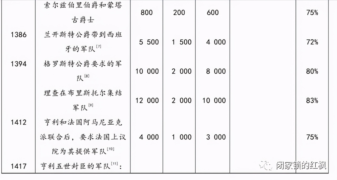 宋代神臂弓射程不逊色于英国长弓 为何对战争的影响却远远不如 Mp头条