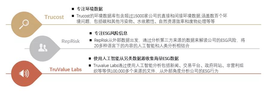 中金：ESG投資系列（3）：ESG評級「存異」但難「求同」 - 資訊咖