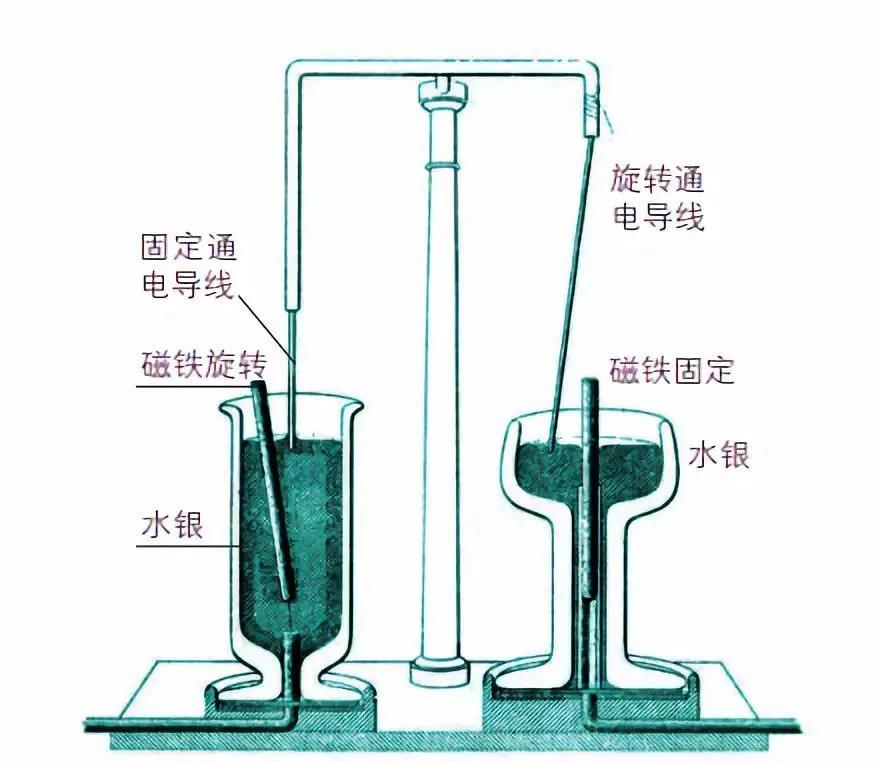 Who invented the world's first electric motor? iMedia