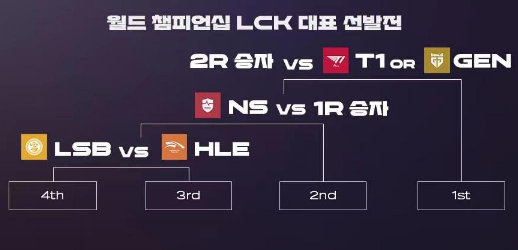 LCK bubbling match schedule announced, T1 may have to play bubbling ...