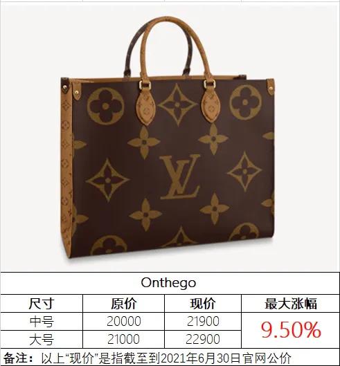 mini pochette price increase