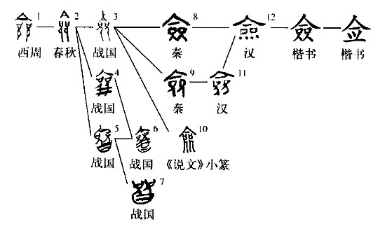 超百科5545 佥佥敛剑俭捡检睑硷噞猃险验 字族 资讯咖