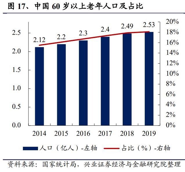 Indepth report on the pet industry "It's economy" rises, and the pet