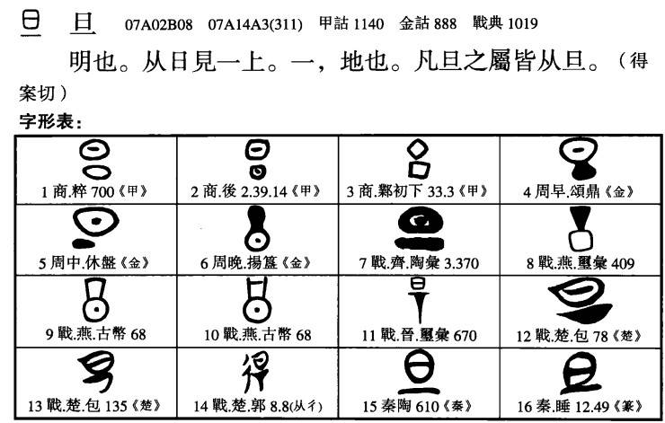 超百科5335 旦袒坦但疸靼怛妲笪 字族 资讯咖