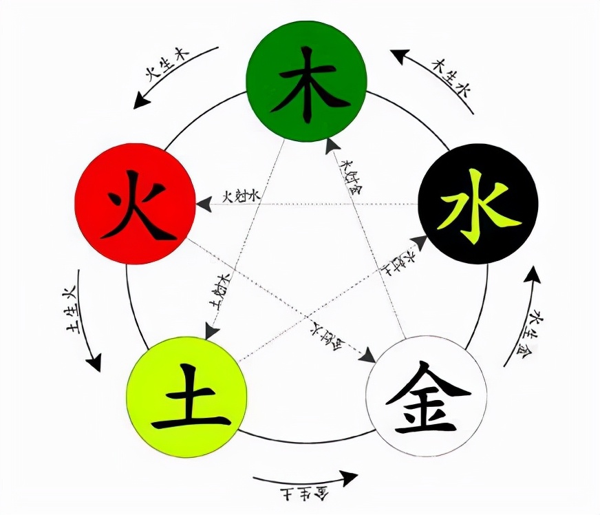 韓建君真解何為陰陽家 資訊咖