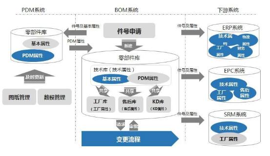 What Does Car BOM Mean Understand Automobile BOM Management In One 