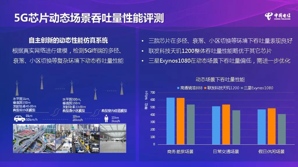 China 5G chip power consumption test results are released
