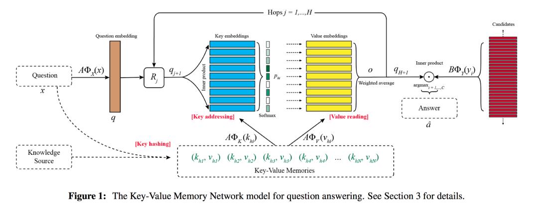 Attention mechanism in deep learning (end) - iMedia