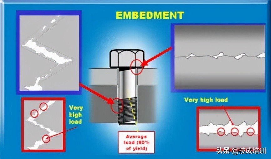 What can a loose bolt cause?How can the bolts be tightened? iMedia
