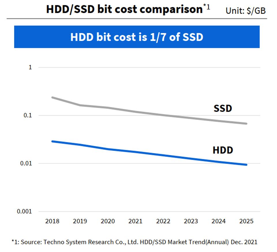 Forbes Toshiba's hard drive plans and its Chinese hard drive factory