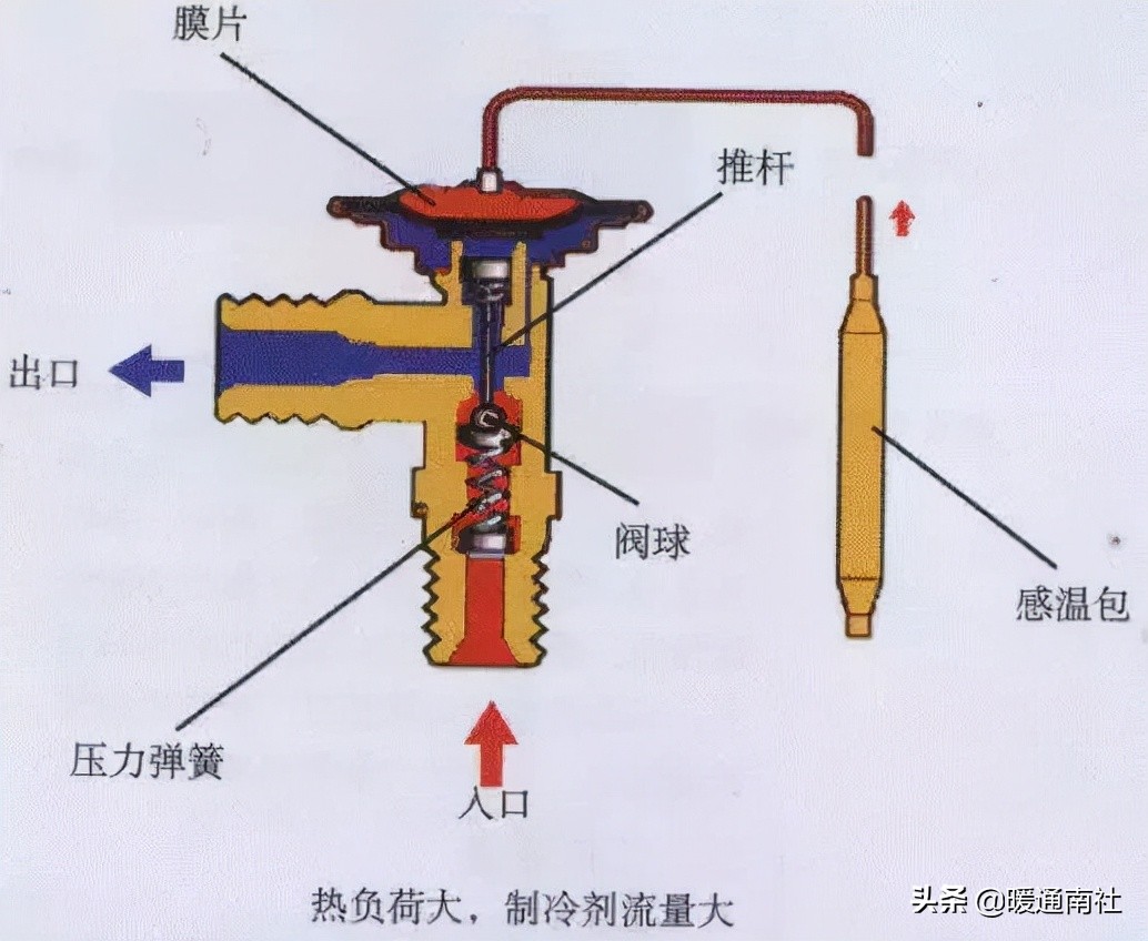 How does the air conditioner expansion valve work? iMedia