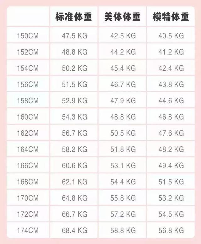 女性152 176cm标准体重表已公布 自查一下 看看你是否已超标 资讯咖 女性152 176cm标准体重表已公布 自查一下 看看你是否已超标 资讯咖