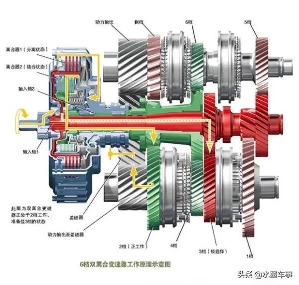 Talk about the advantages and disadvantages of dual clutch gearboxes