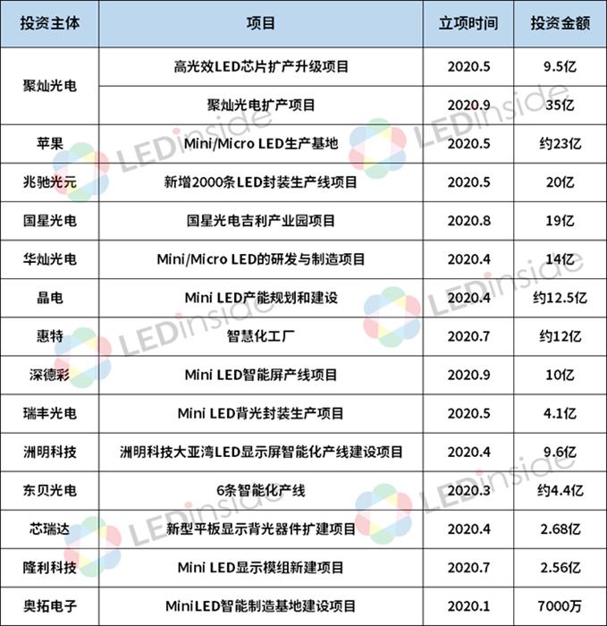 Is it the LCD transition solution or the future of display technology