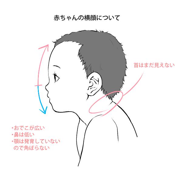 Cute And Simple Baby Drawing Teaching Teach You The Difference In Drawing For Babies And Adults Inews