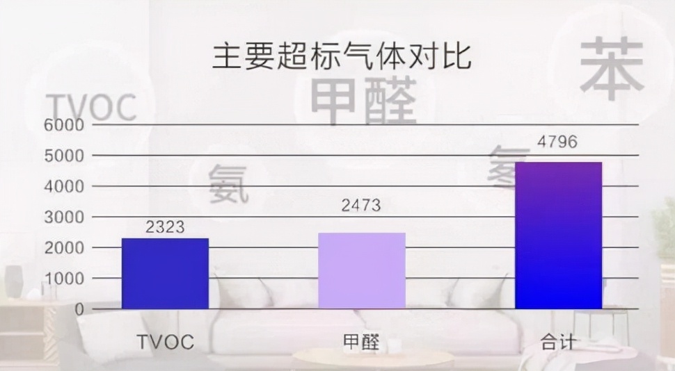 VOC formaldehyde detection sensor keeps you away from indoor
