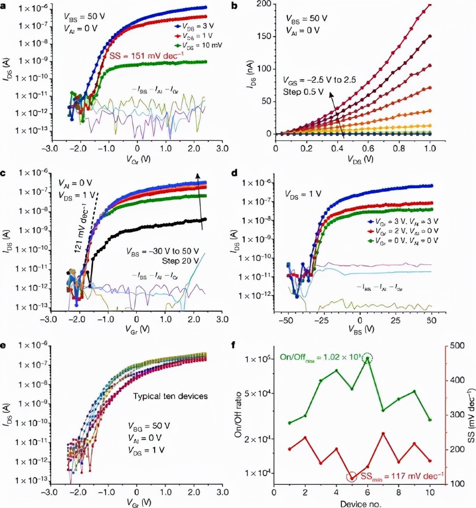 "Nature" Of Tsinghua University: Breakthrough Below 1nm - IMedia