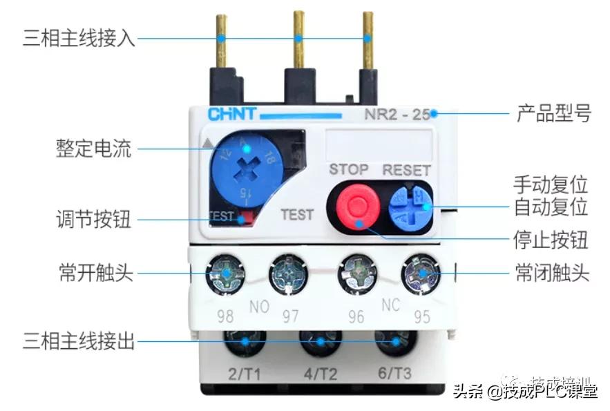 Do you understand the difference between thermal relay and fuse? iMedia