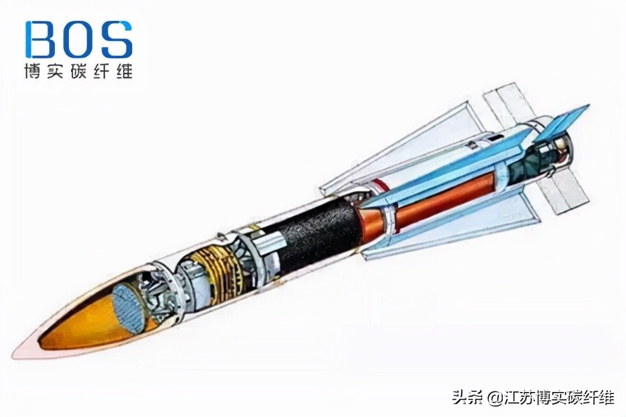 Development Technology of Carbon Fiber Composite Wing iMedia