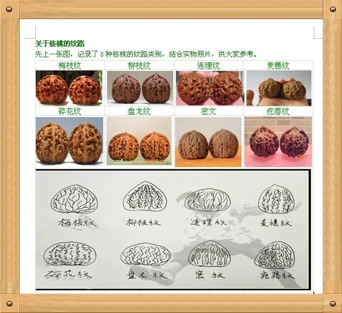 The four famous cores of Wenwan walnut - iMedia