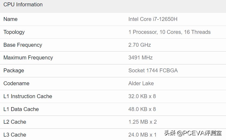 Intel 600 series motherboard chipset feature comparison i7 12650h
