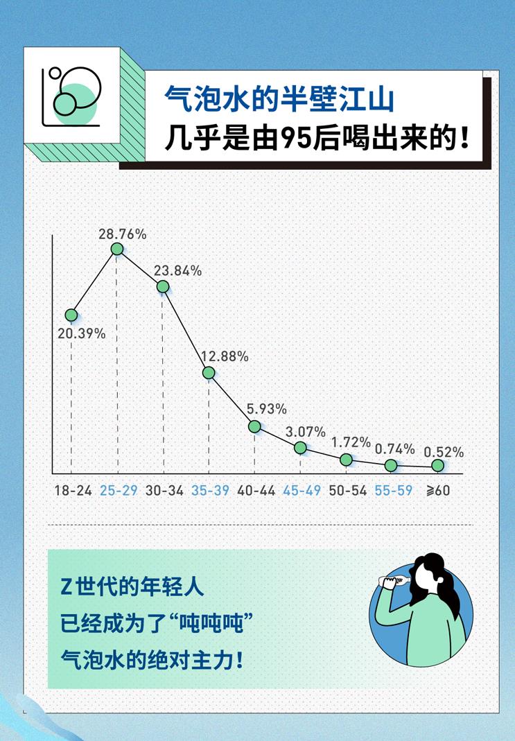Yuanqi Forest released 2021 sparkling water consumption insights