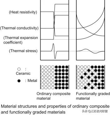 Additive Manufacturing of Functionally Gradient Metal Materials: A ...