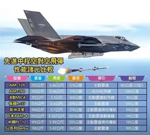 Testing Of The U.S. Air Force's Mysterious New AIM-260 Long-range Air ...