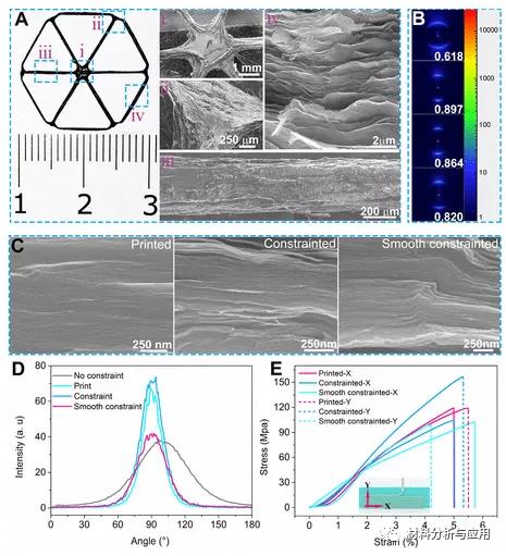 Harbin Institute of Technology "ACS Nano": 3D printing graphene oxide ...