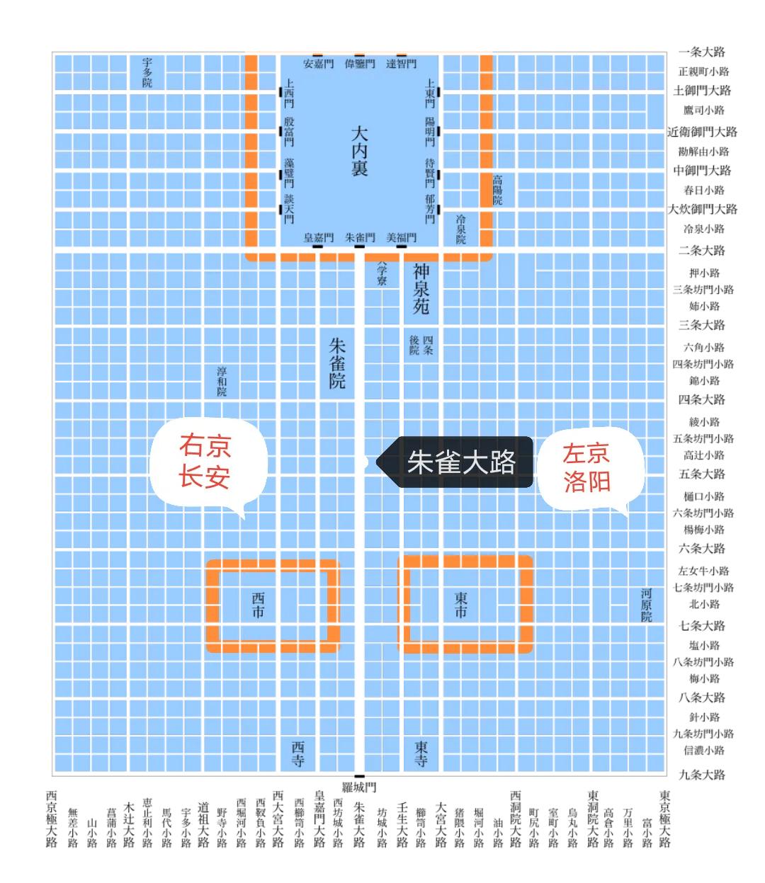 日本模仿大唐长安秀 资讯咖